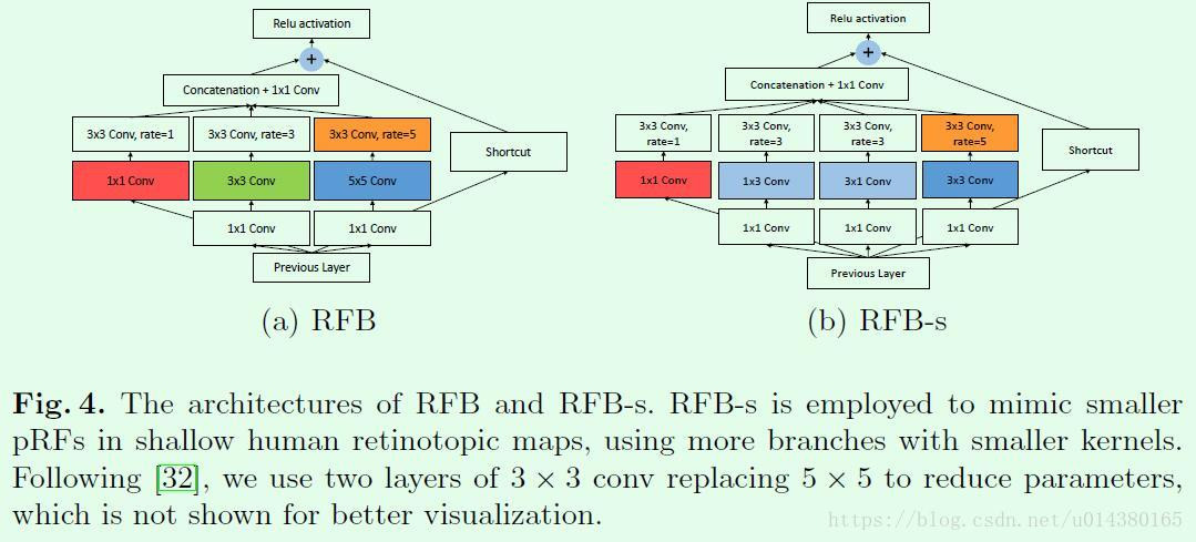 ECCV2018 目标检测（object Detection）算法总览（部分含代码）-极市开发者社区