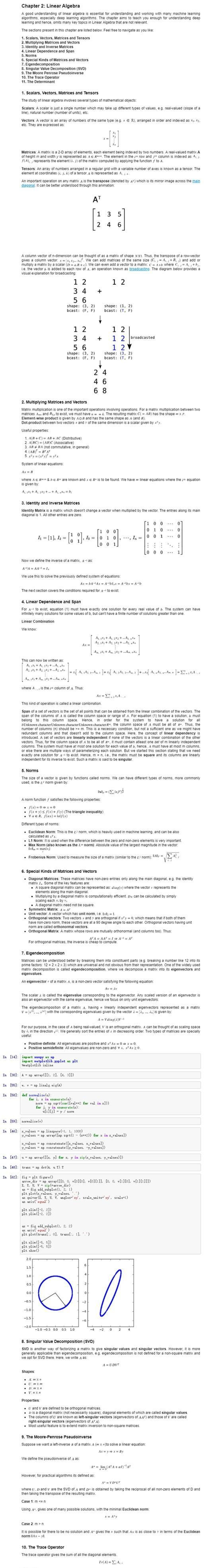 花书《深度学习》全书章节摘要及笔记整理-极市开发者社区