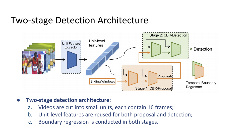 极市直播 | 第 30 期-高继扬：Temporal Action Proposal Generation and Detection in ...