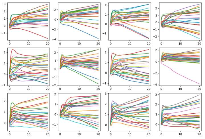 从一篇 ICLR'2017 被拒论文谈起：行走在 GAN 的 Latent Space-极市开发者社区