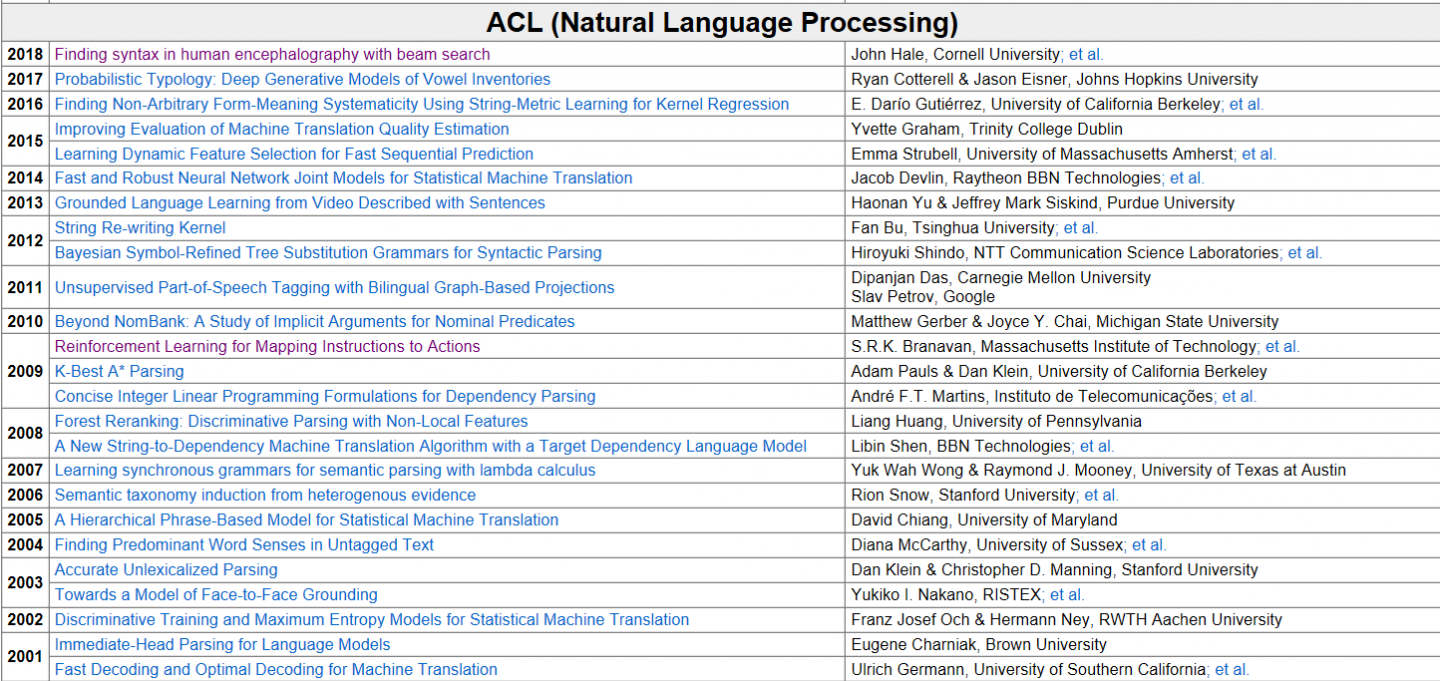 最强汇总| 计算机科学顶会最佳论文汇总since 1996( AAAI/ CVPR / ICCV ...