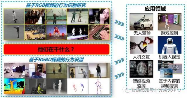深度学习助力实现智能行为分析和事件识别-极市开发者社区