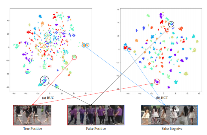 Cvpr 2020 论文大盘点 行人检测与重识别篇 极市开发者社区 0522