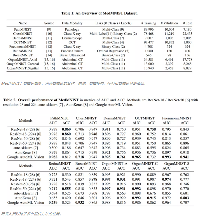 SOTA MNIST sota-mnist