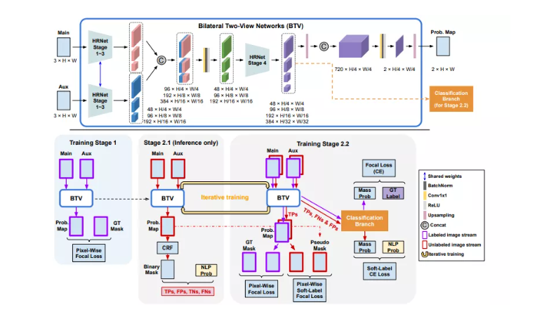 CVPR 2021 论文大盘点-医学影像篇-极市开发者社区