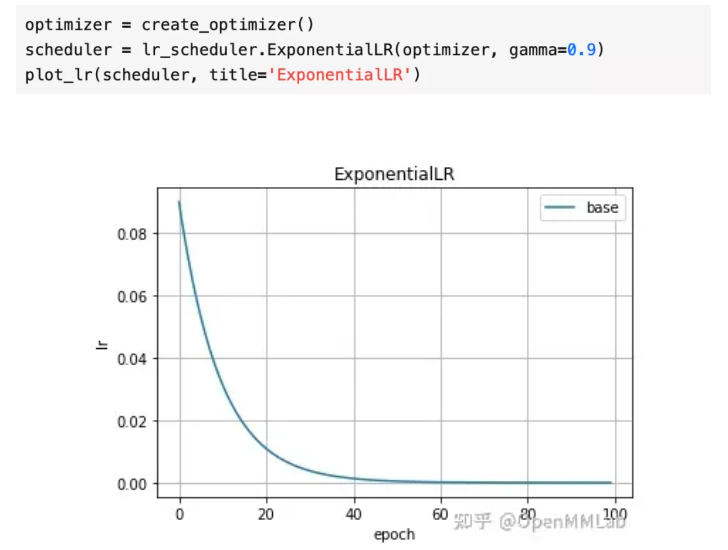 python :runtimeerror: unexpected optimization level... PyTorch 源码解读 | torch.optim:优化算法接口详解-极市开发者社区
