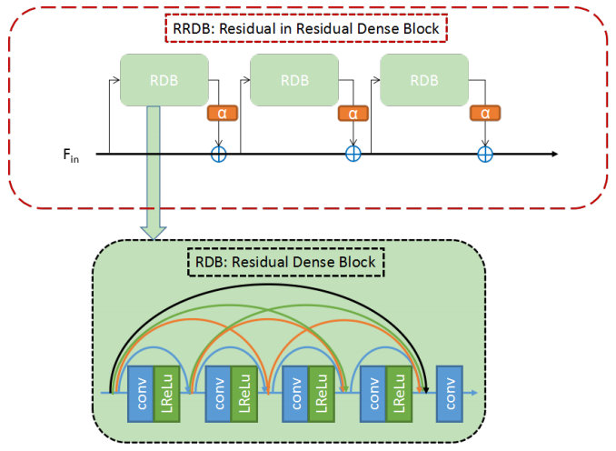 NTIRE2020 冠军方案 RFB-ESRGAN：带感受野模块的超分网络-极市开发者社区