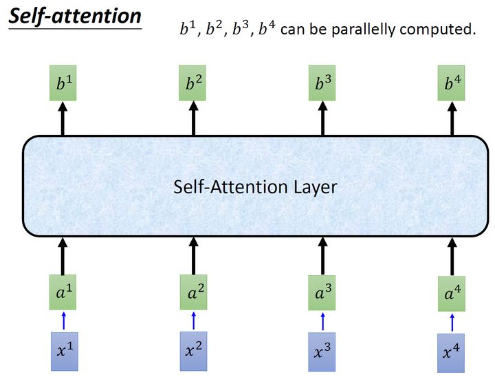 图9：self-attention的效果