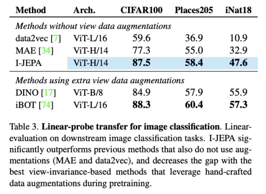 data2vec