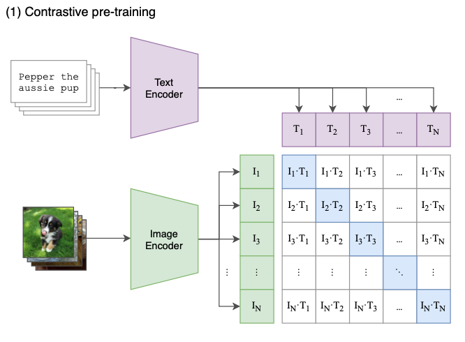 多模态学习综述(MultiModal Learning)-极市开发者社区