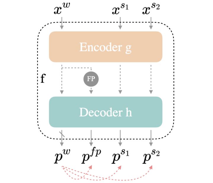 CVPR 2023｜UniMatch: 重新审视半监督语义分割中的强弱一致性-极市开发者社区