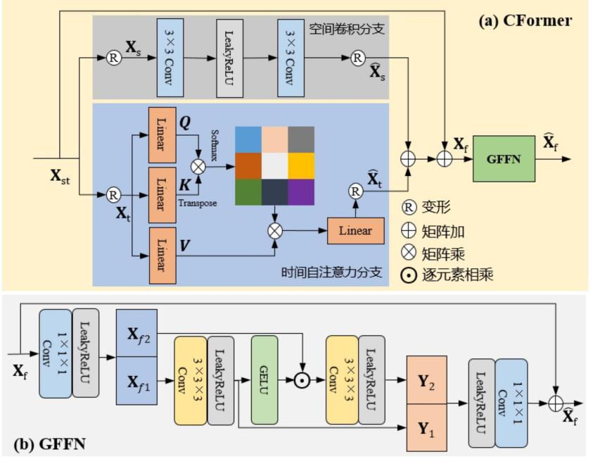 IJCV 2024|EfficientSCI++：高效的视频单曝光压缩成像重建框架-极市开发者社区